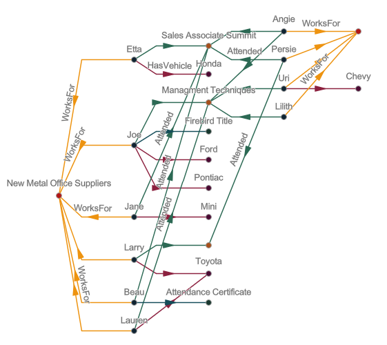 Smart Tree layout diagram Smart Tree layout diagram