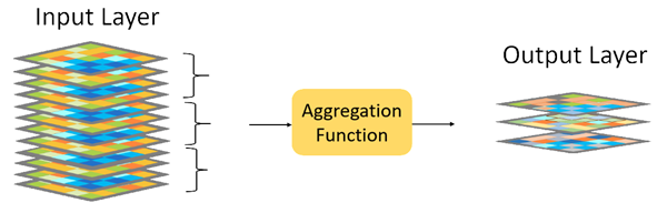 Aggregate Function Aggregate Function